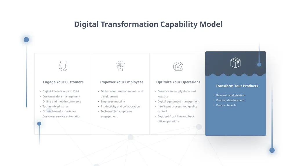 DIGITAL TRANSFORMATION Digital Transformation is - slide 7 of 37