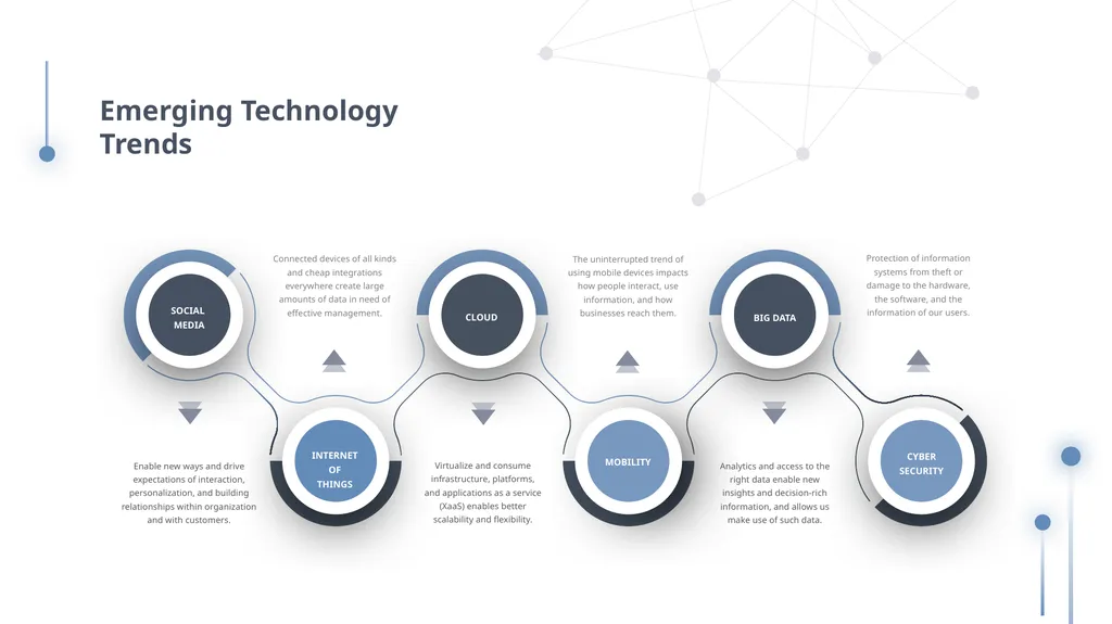 DIGITAL TRANSFORMATION Digital Transformation is - slide 8 of 37