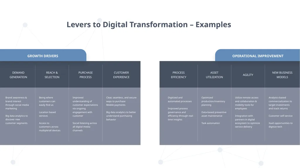 DIGITAL TRANSFORMATION Digital Transformation is - slide 11 of 37