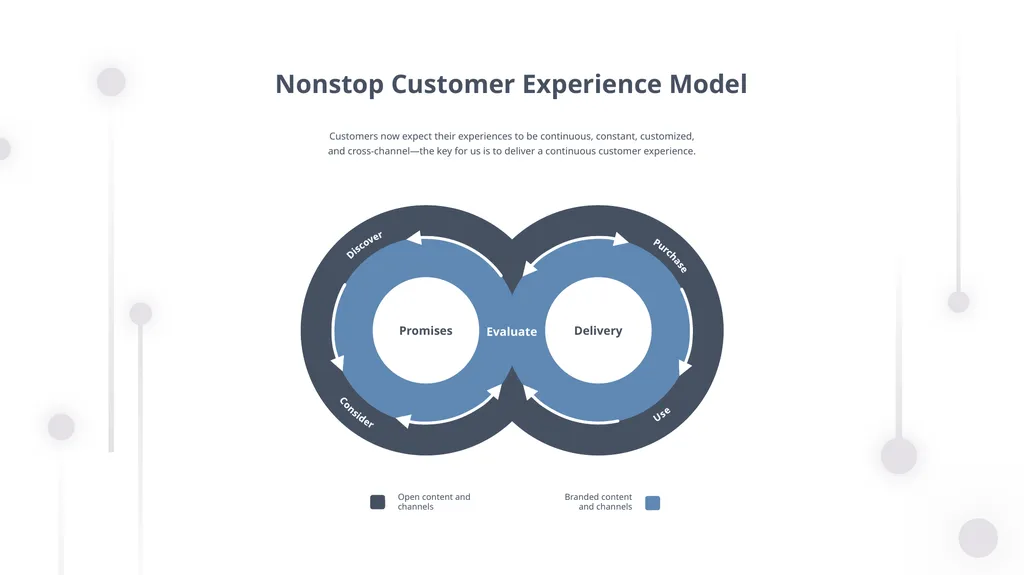 DIGITAL TRANSFORMATION Digital Transformation is - slide 17 of 37