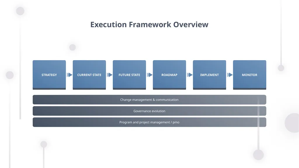DIGITAL TRANSFORMATION Digital Transformation is - slide 29 of 37