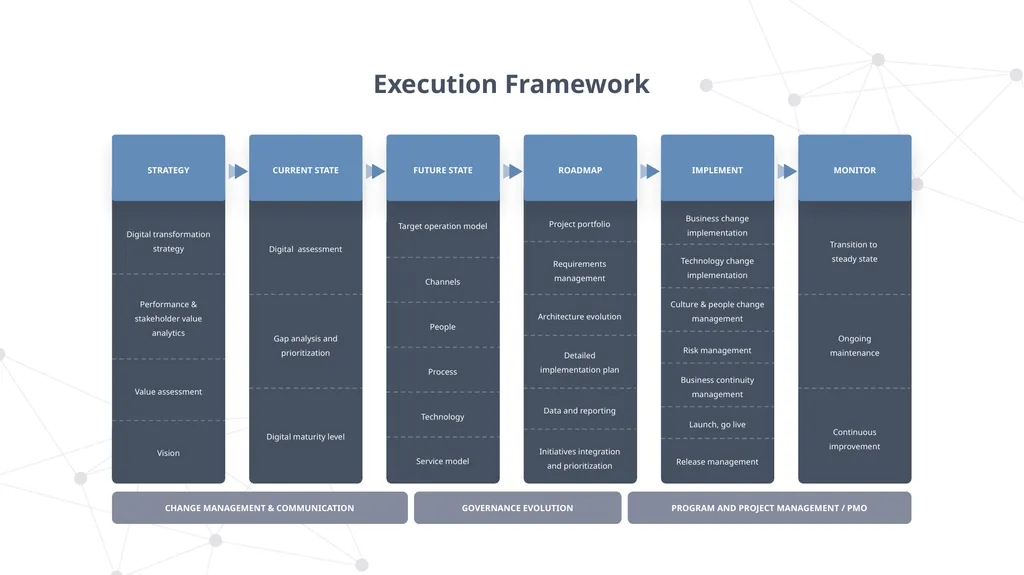 DIGITAL TRANSFORMATION Digital Transformation is - slide 30 of 37