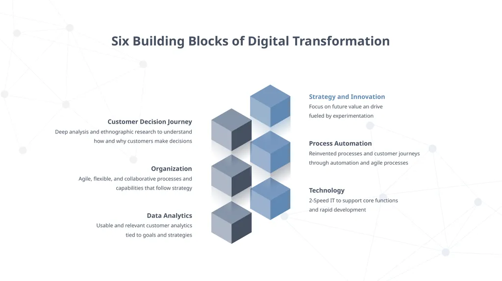 DIGITAL TRANSFORMATION Digital Transformation is - slide 3 of 37