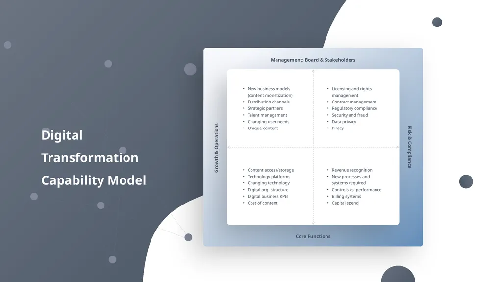 DIGITAL TRANSFORMATION Digital Transformation is - slide 9 of 37