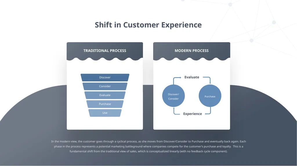 DIGITAL TRANSFORMATION Digital Transformation is - slide 13 of 37