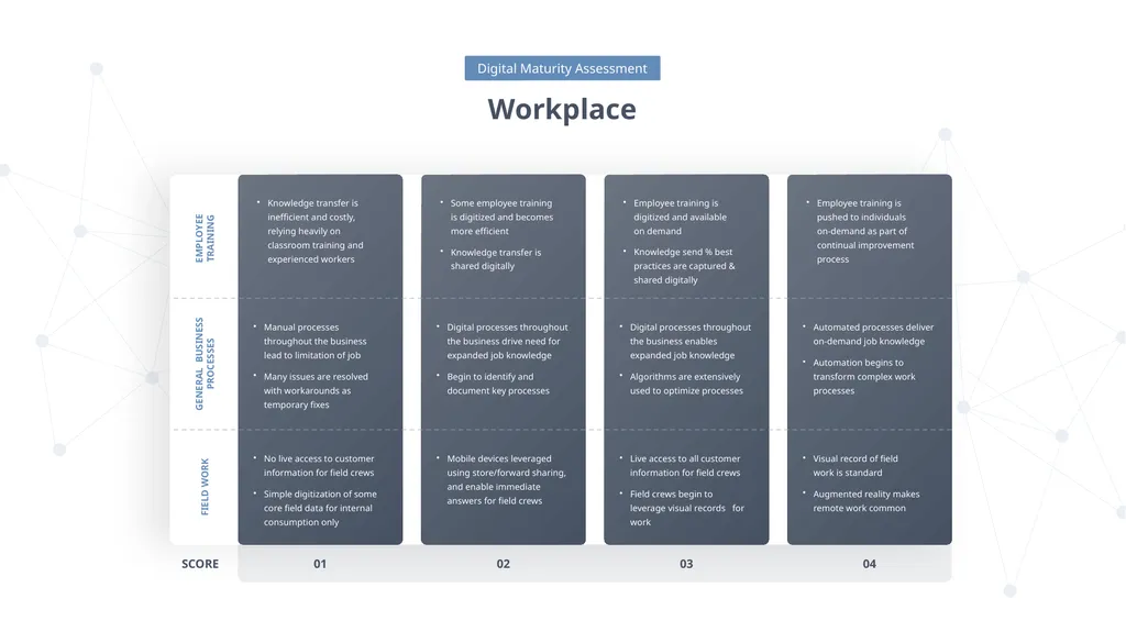 DIGITAL TRANSFORMATION Digital Transformation is - slide 23 of 37