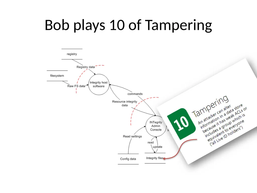 Engineers are People Too Adam Shostack Microsoft - slide 24 of 46