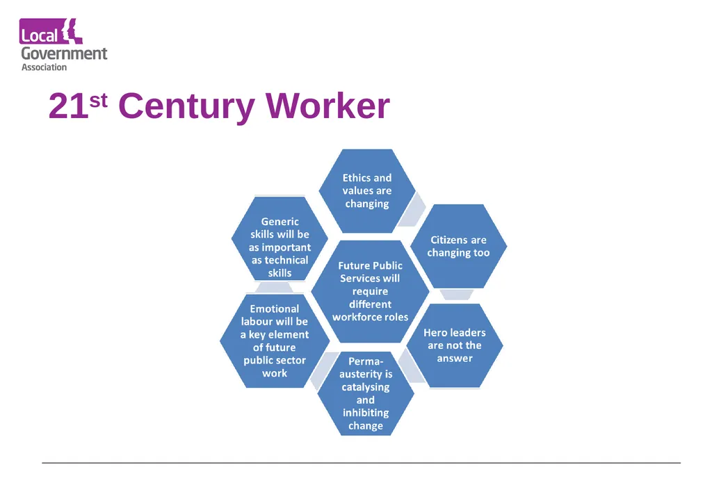 Date www.local.gov.uk Research Findings Service - slide 8 of 34