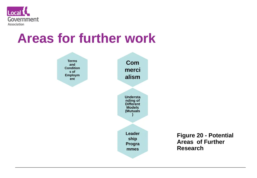 Date www.local.gov.uk Research Findings Service - slide 29 of 34