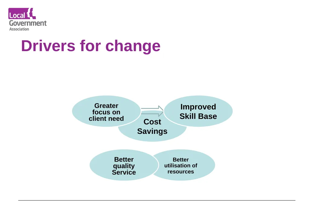Date www.local.gov.uk Research Findings Service - slide 12 of 34