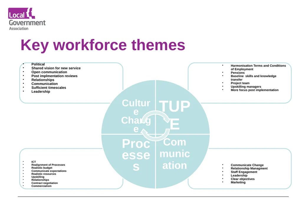 Date www.local.gov.uk Research Findings Service - slide 13 of 34