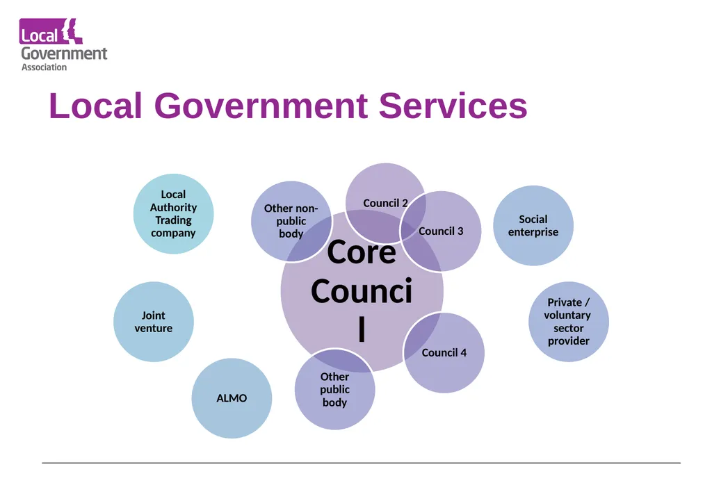 Date www.local.gov.uk Research Findings Service - slide 7 of 34