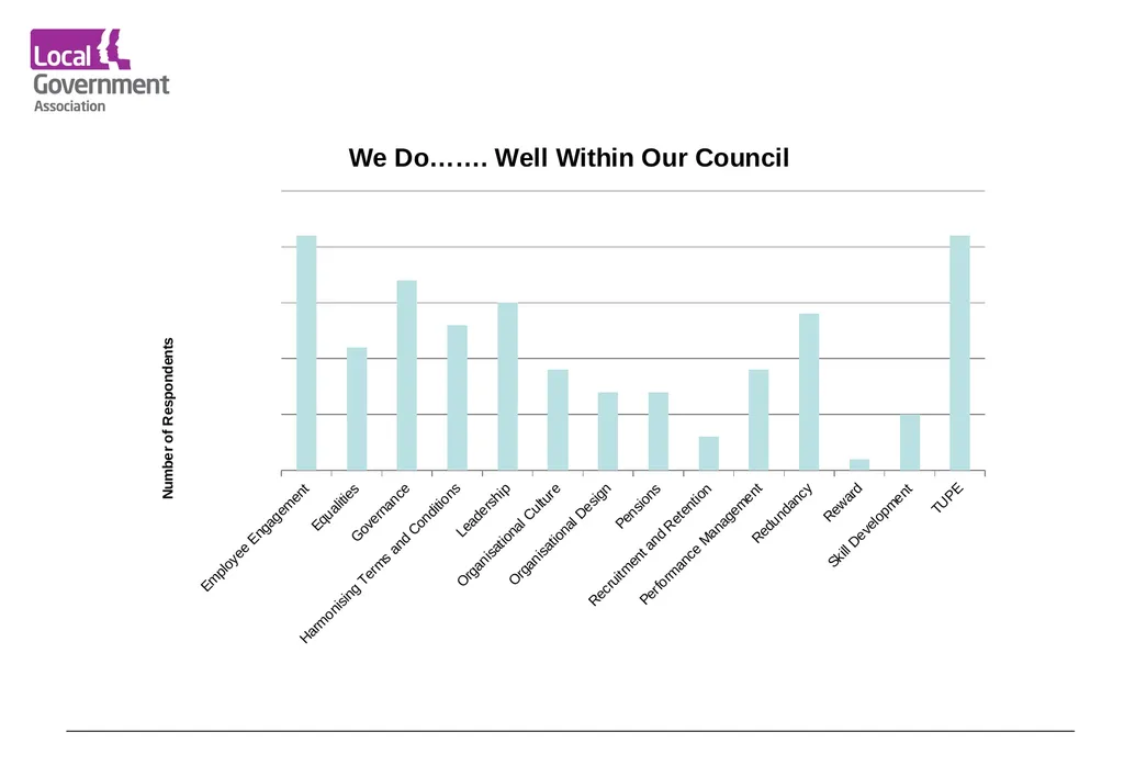 Date www.local.gov.uk Research Findings Service - slide 17 of 34