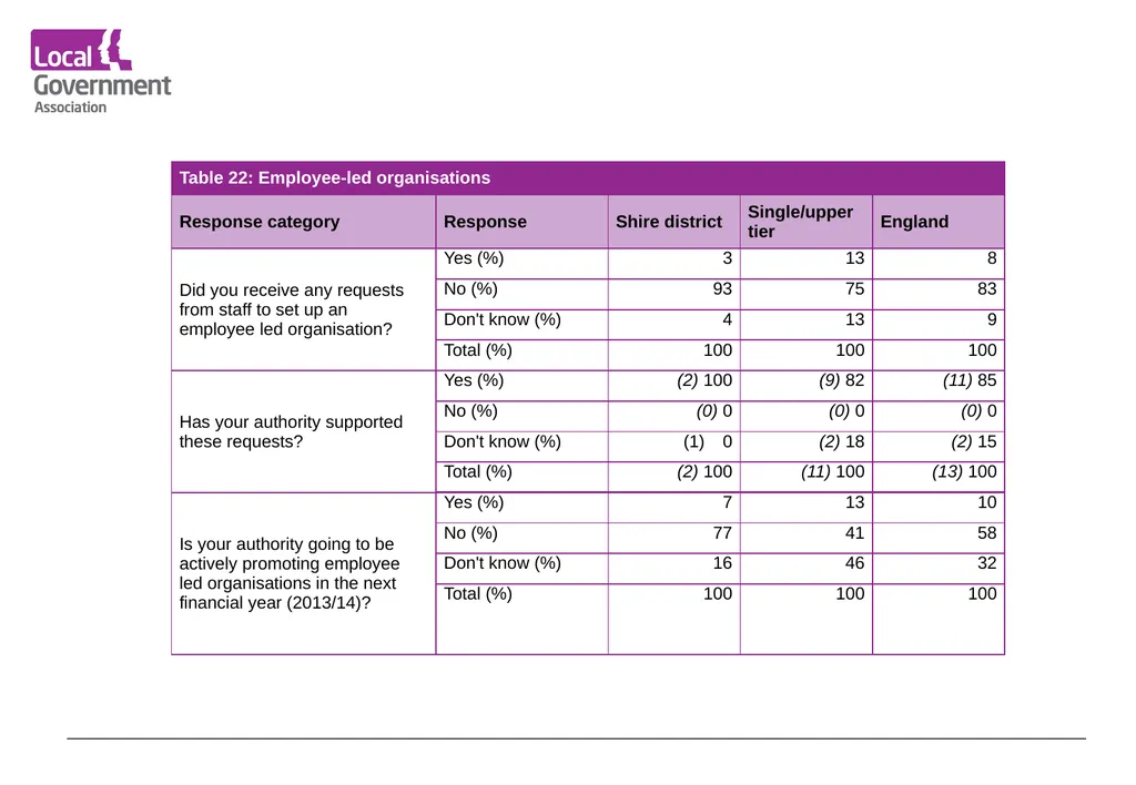 Date www.local.gov.uk Research Findings Service - slide 26 of 34