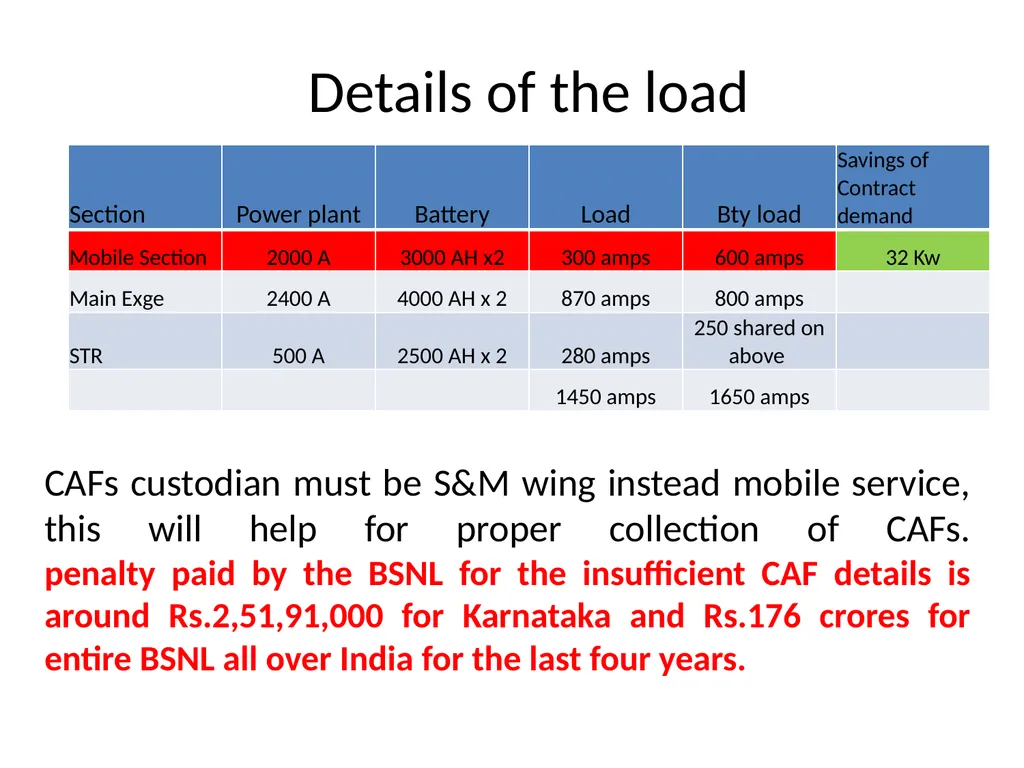 Suggestions for the betterment of the organization - slide 14 of 23