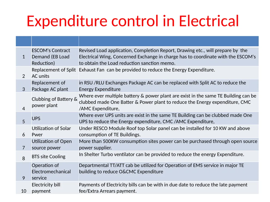 Suggestions for the betterment of the organization - slide 16 of 23