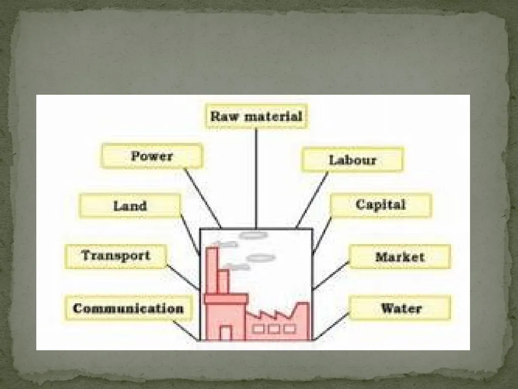 Manufacturing Industries What is Manufacturing. - slide 14 of 97