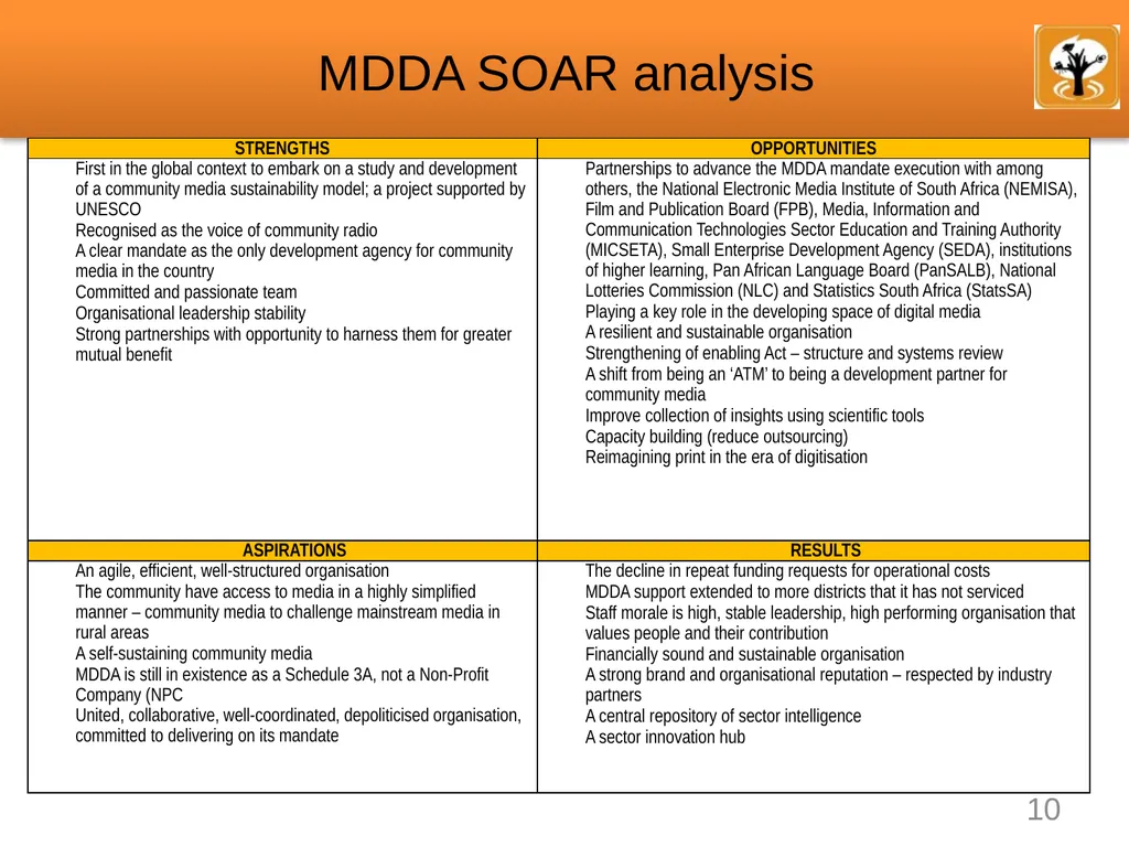 Annual Performance Plan 2022/23 Presentation - slide 10 of 25