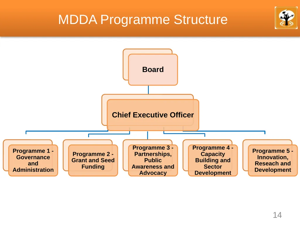 Annual Performance Plan 2022/23 Presentation - slide 14 of 25