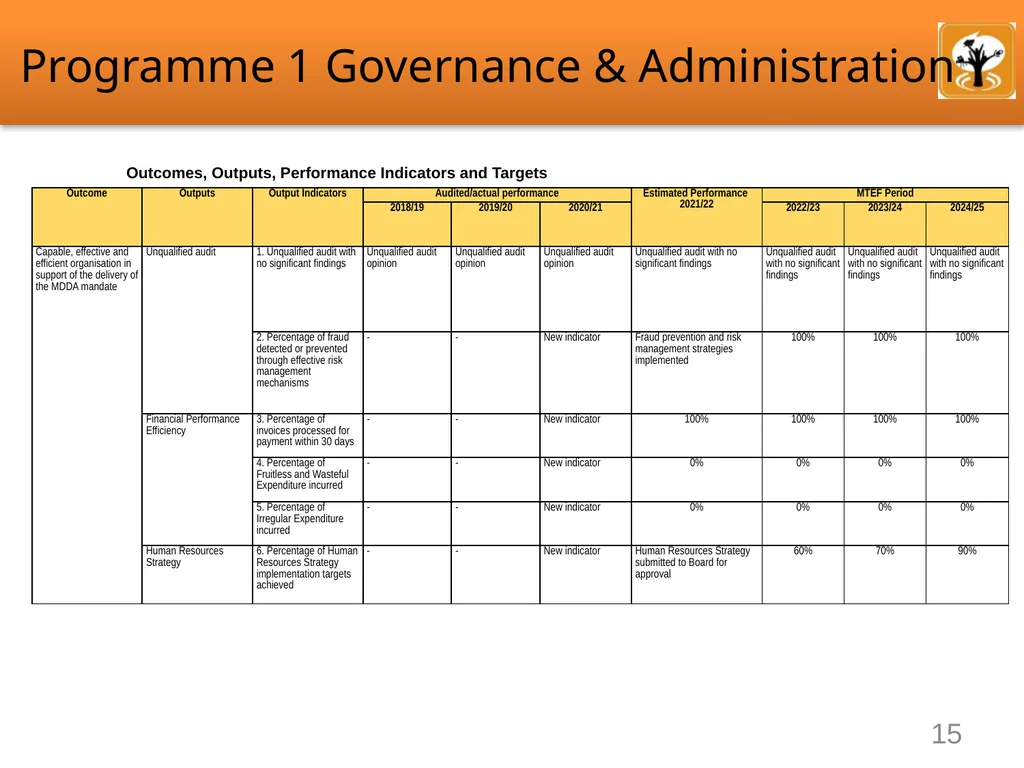 Annual Performance Plan 2022/23 Presentation - slide 15 of 25