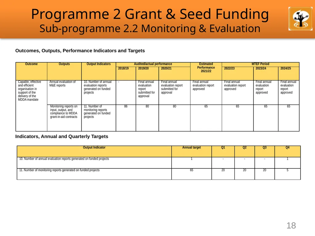 Annual Performance Plan 2022/23 Presentation - slide 18 of 25