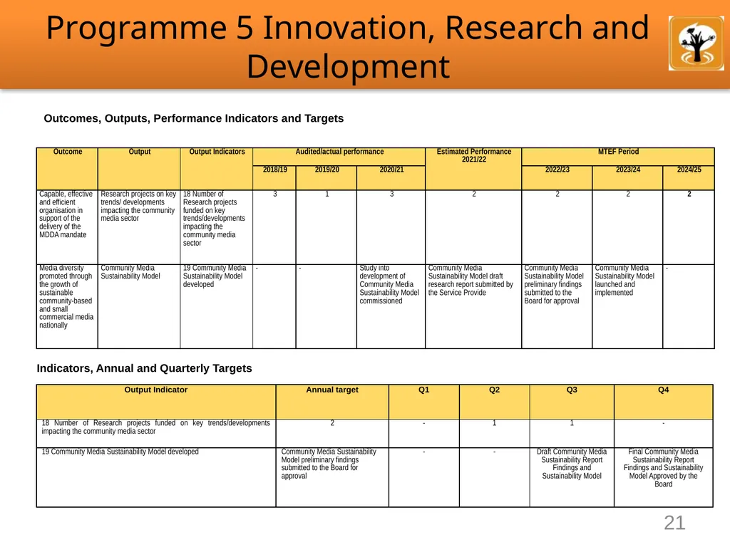 Annual Performance Plan 2022/23 Presentation - slide 21 of 25
