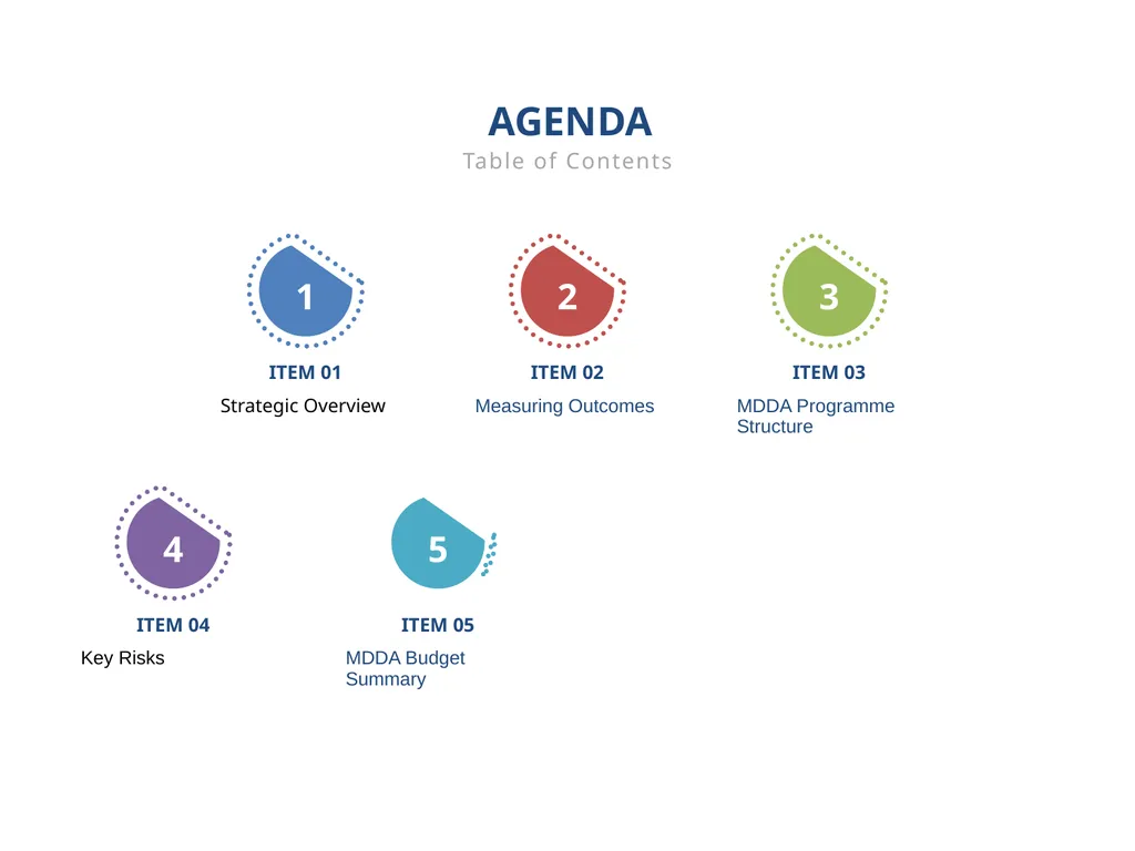 Annual Performance Plan 2022/23 Presentation - slide 2 of 25