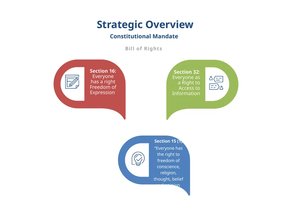 Annual Performance Plan 2022/23 Presentation - slide 3 of 25