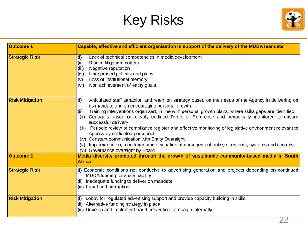 Annual Performance Plan 2022/23 Presentation - slide 22 of 25