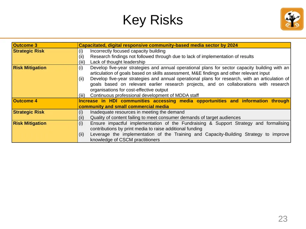 Annual Performance Plan 2022/23 Presentation - slide 23 of 25