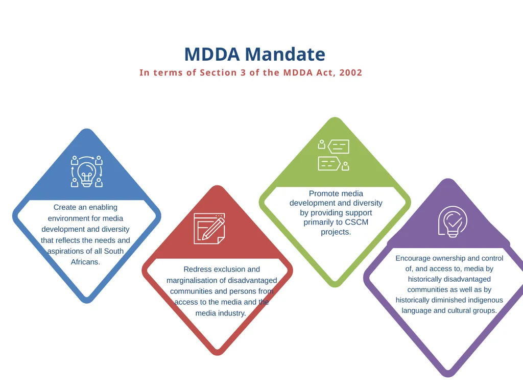 Annual Performance Plan 2022/23 Presentation - slide 5 of 25