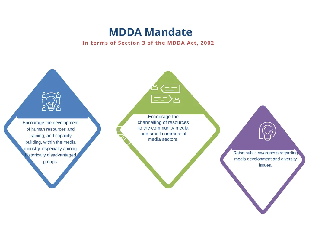 Annual Performance Plan 2022/23 Presentation - slide 6 of 25