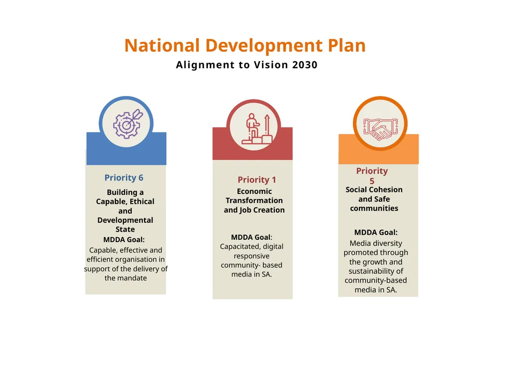 Annual Performance Plan 2022/23 Presentation - slide 4 of 25