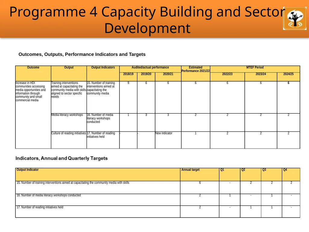 Annual Performance Plan 2022/23 Presentation - slide 20 of 25
