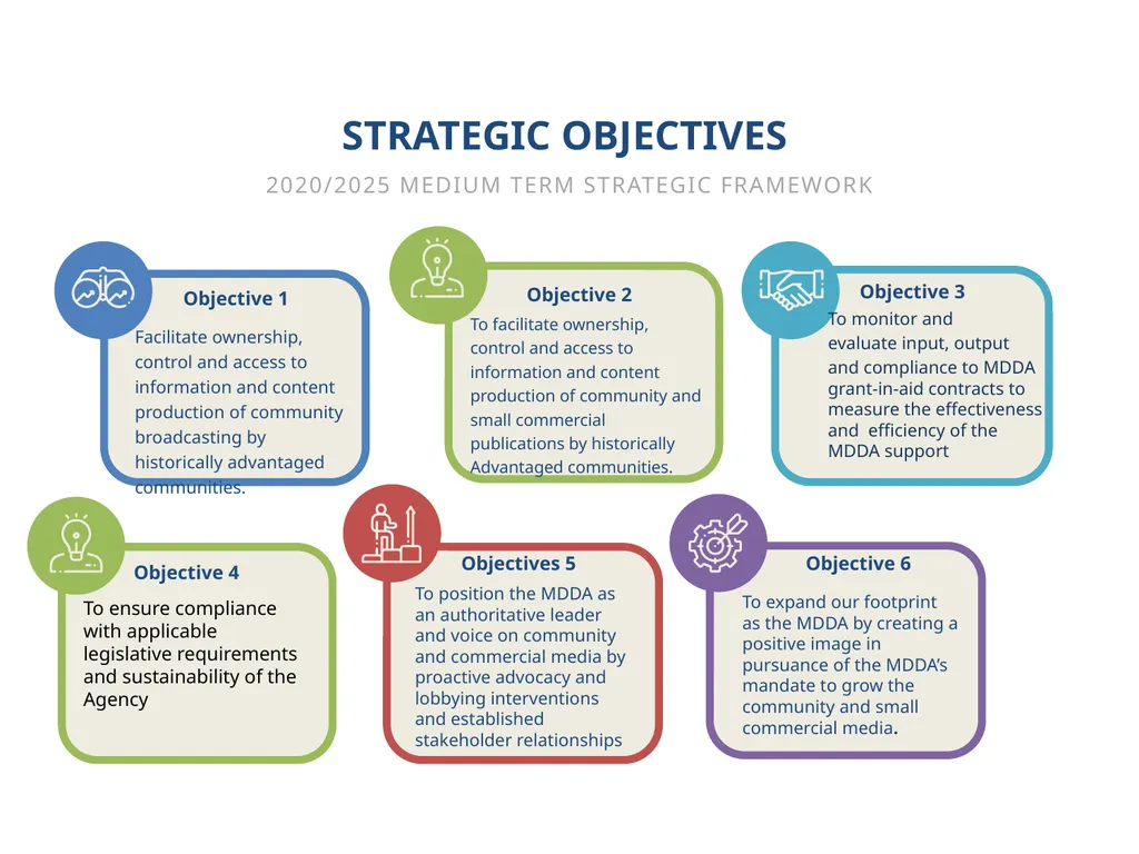 Annual Performance Plan 2022/23 Presentation - slide 8 of 25