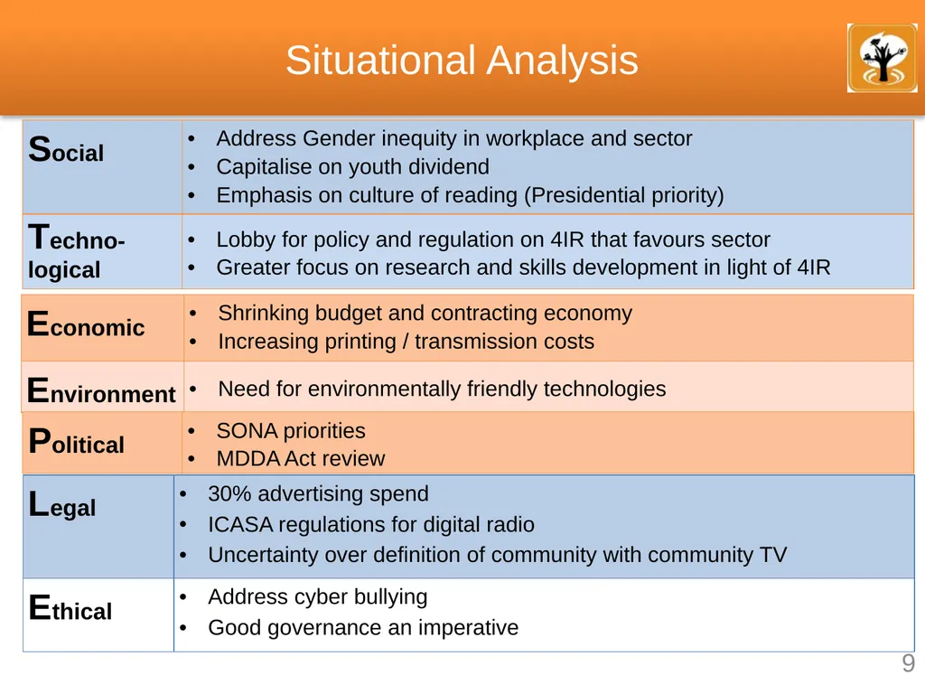 Annual Performance Plan 2022/23 Presentation - slide 9 of 25