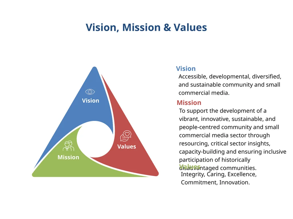 Annual Performance Plan 2022/23 Presentation - slide 7 of 25