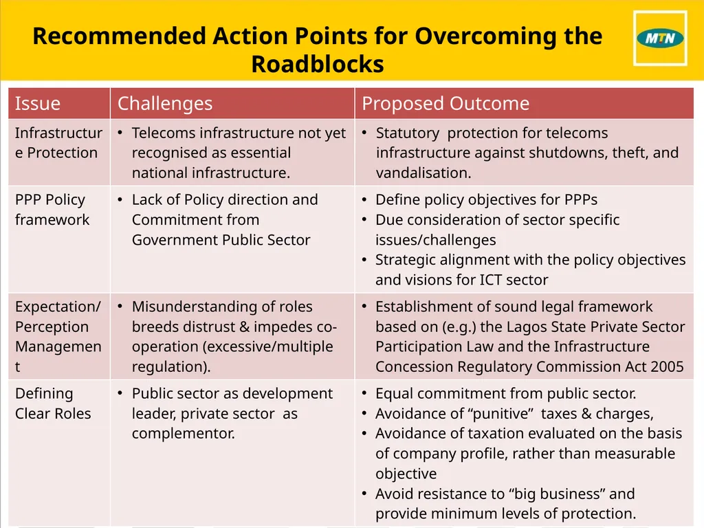 PPP Projects in Nigeria: Current prospects in - slide 10 of 13