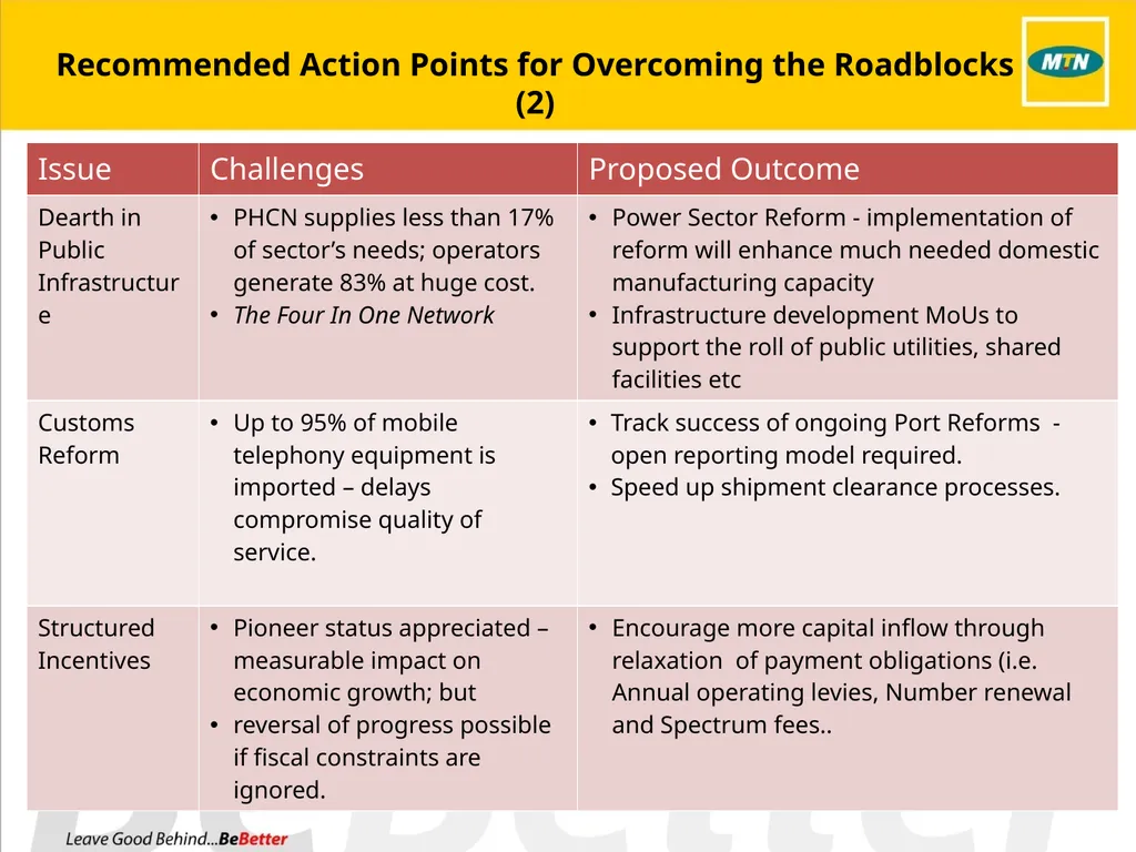 PPP Projects in Nigeria: Current prospects in - slide 11 of 13