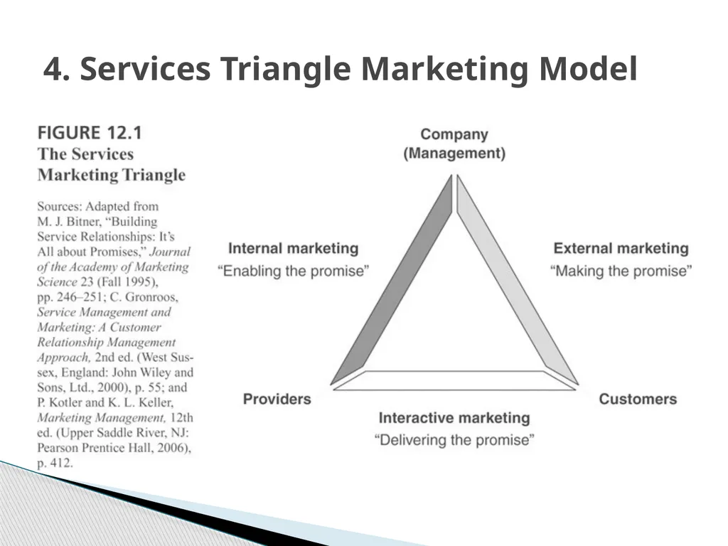 SERVICES MARKETING INTRODUCTION Salt Soft Drinks - slide 42 of 50