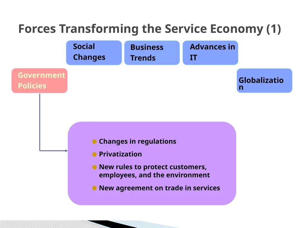 SERVICES MARKETING INTRODUCTION Salt Soft Drinks - slide 24 of 50