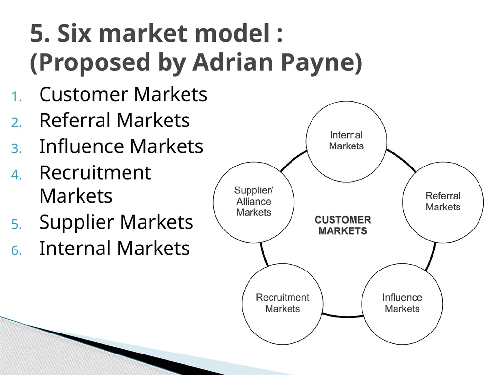 SERVICES MARKETING INTRODUCTION Salt Soft Drinks - slide 45 of 50