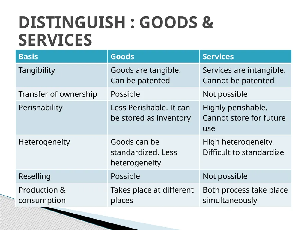 SERVICES MARKETING INTRODUCTION Salt Soft Drinks - slide 16 of 50
