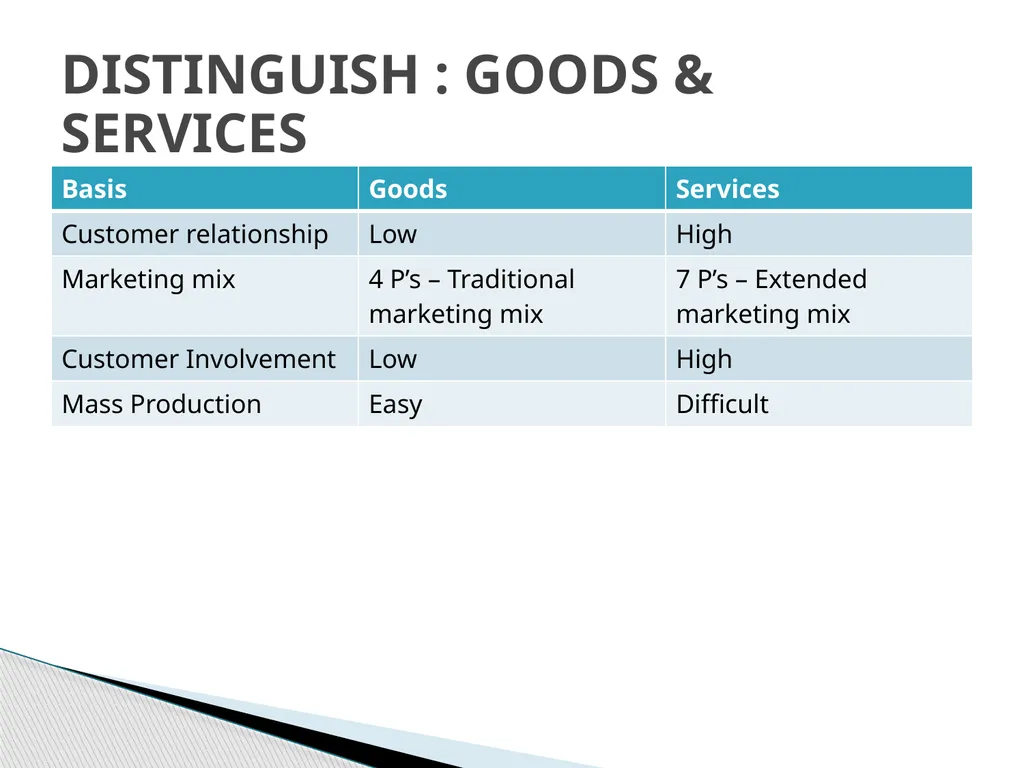 SERVICES MARKETING INTRODUCTION Salt Soft Drinks - slide 17 of 50