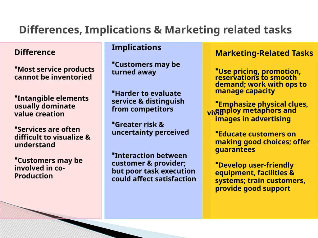 SERVICES MARKETING INTRODUCTION Salt Soft Drinks - slide 49 of 50