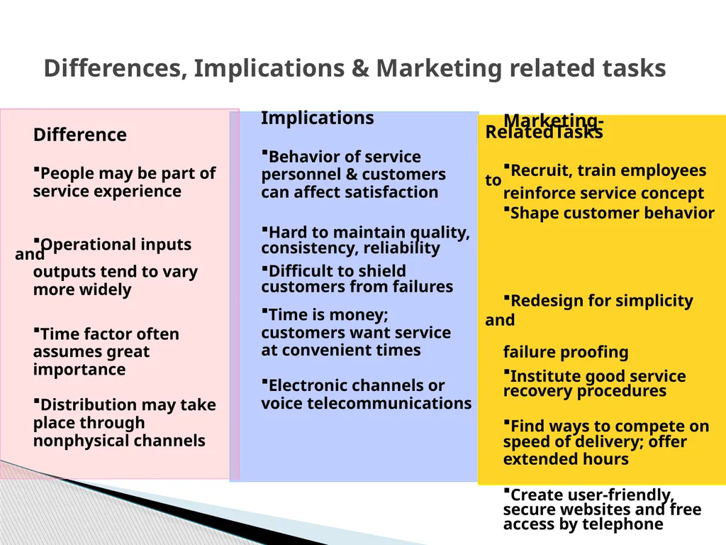 SERVICES MARKETING INTRODUCTION Salt Soft Drinks - slide 50 of 50