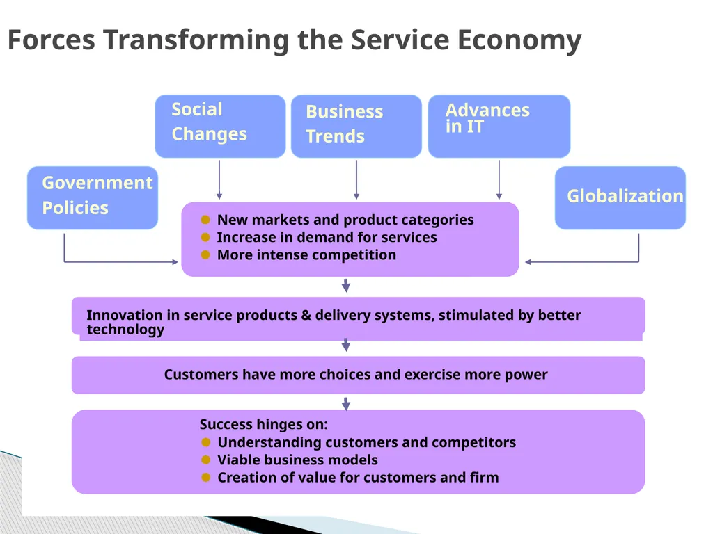 SERVICES MARKETING INTRODUCTION Salt Soft Drinks - slide 23 of 50