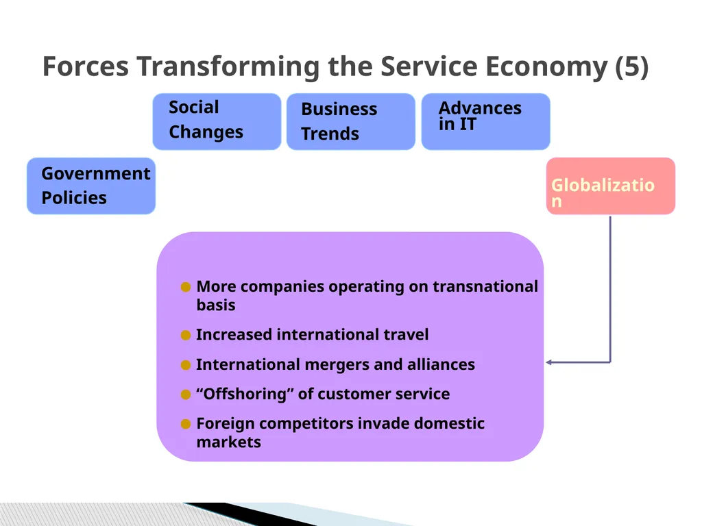SERVICES MARKETING INTRODUCTION Salt Soft Drinks - slide 28 of 50
