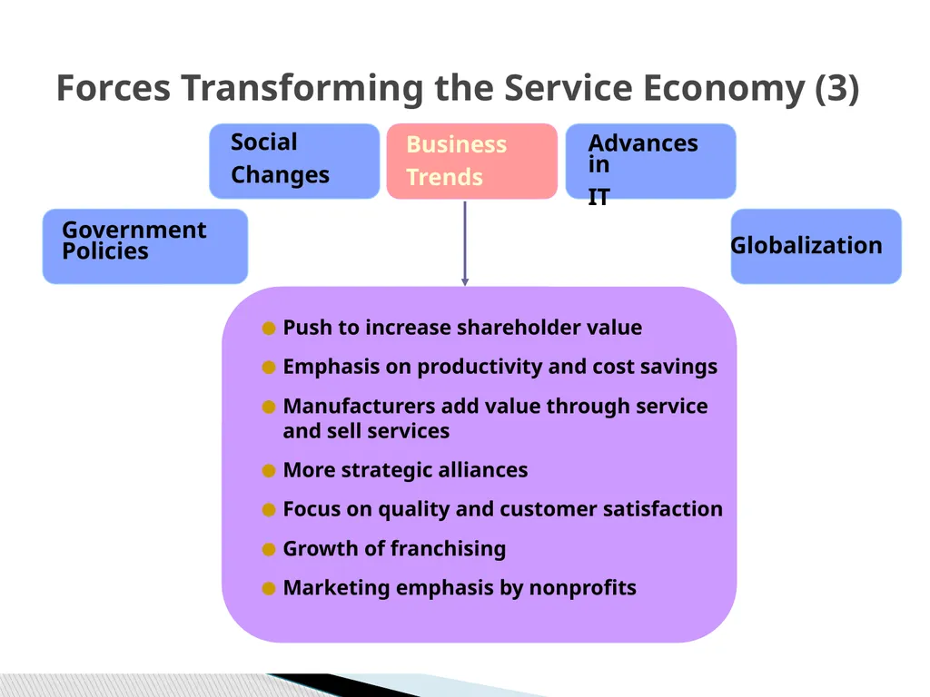 SERVICES MARKETING INTRODUCTION Salt Soft Drinks - slide 26 of 50