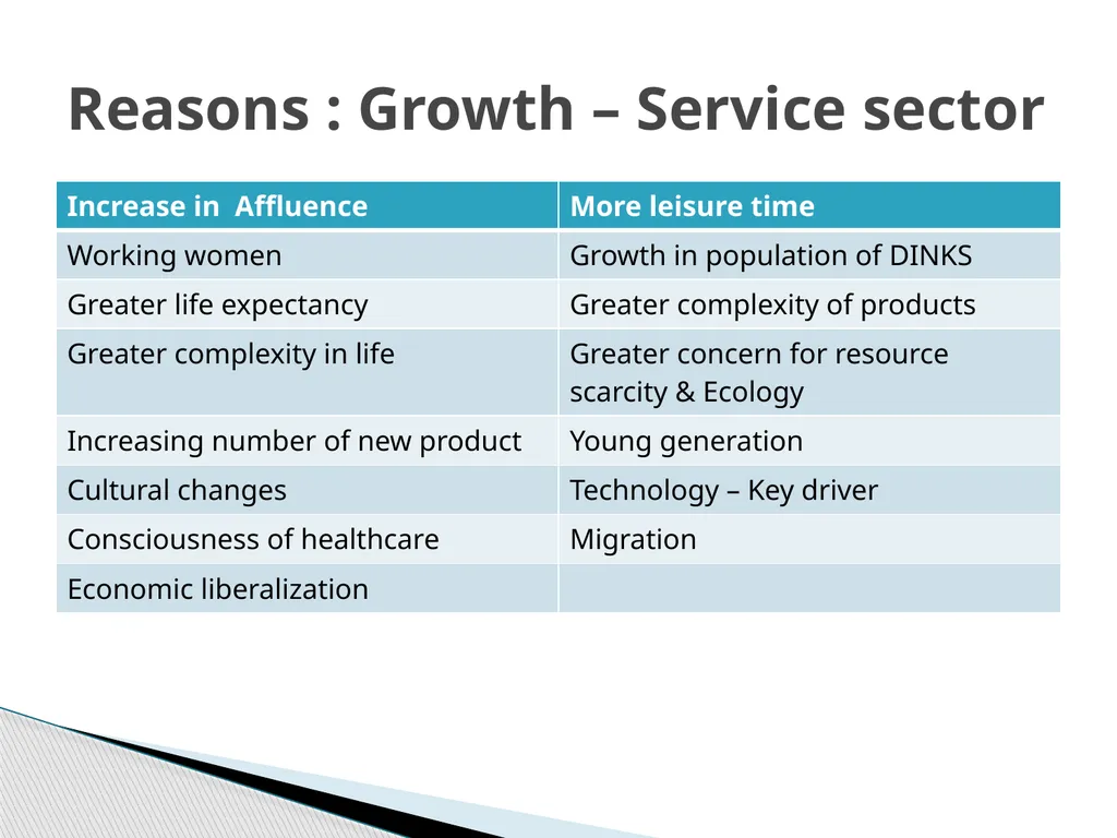SERVICES MARKETING INTRODUCTION Salt Soft Drinks - slide 29 of 50